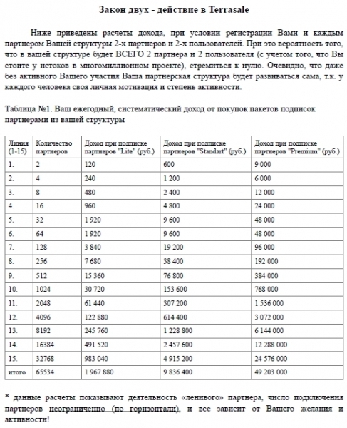 ЗАРАБОТАЙ 50 млн. рублей за...