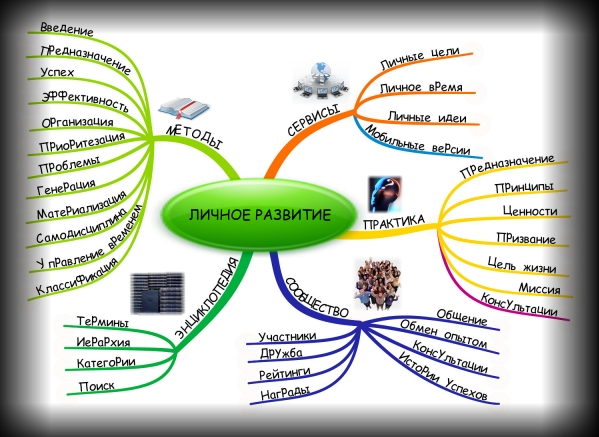 Чем обусловлено личное...