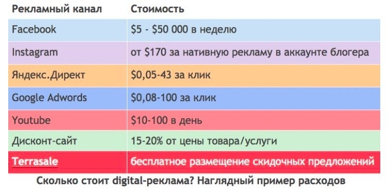 ФЕНОМЕН Terrasale.\\nФеномен Terrasale...