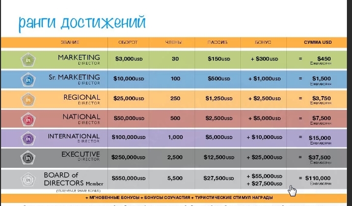 Лучший В Мире Отдых- Круиз Вашей...