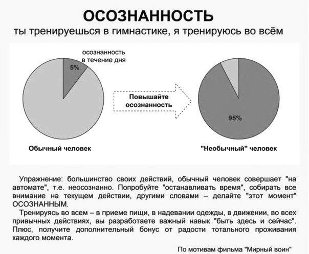 В сущности всех вас, жителей данного...