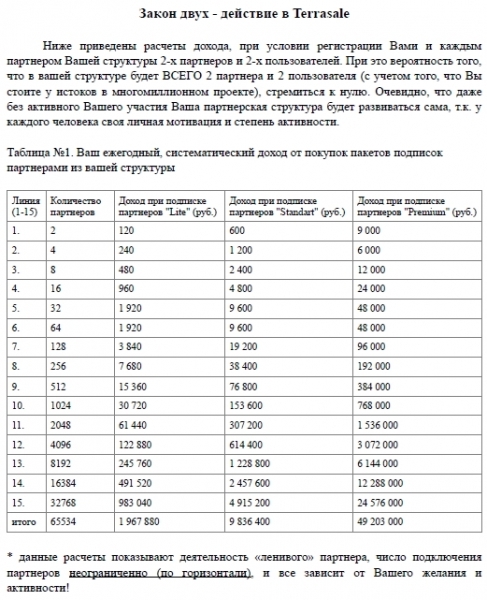 ЗАРАБОТАЙ 50 млн. рублей за...