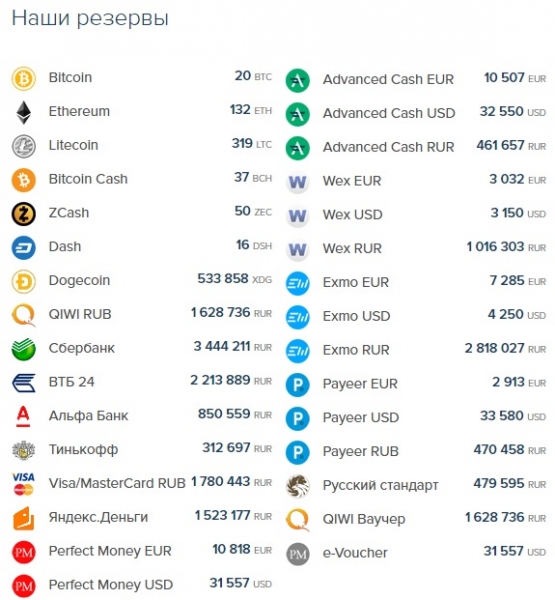 Онлайн обменник 60cek - это надежный...