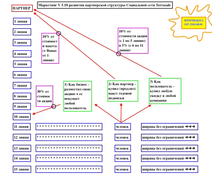 Маркетинг - план наглядно.\\n1)...