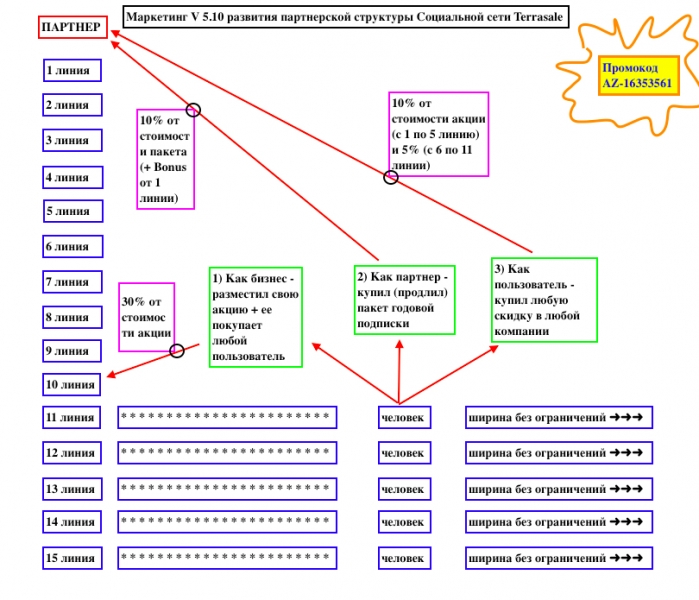 Маркетинг - план наглядно.\\n1)...