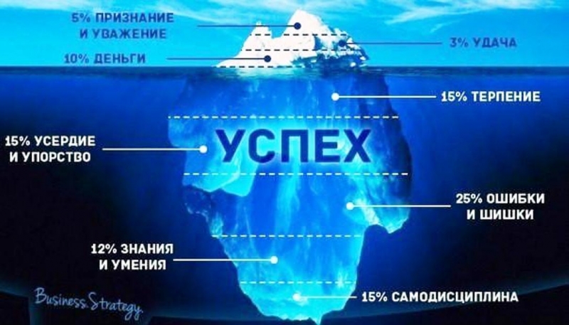 Вопрос не в том, добьёмся ли мы Успеха....