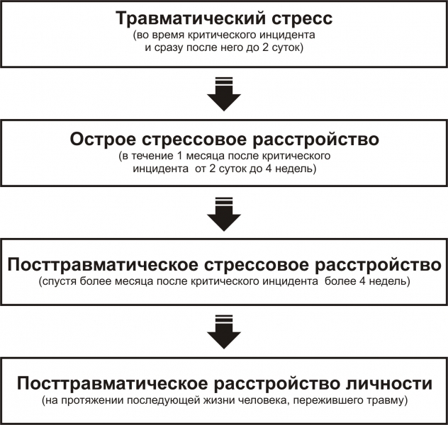 Посттравматический стресс\\n\\n16...