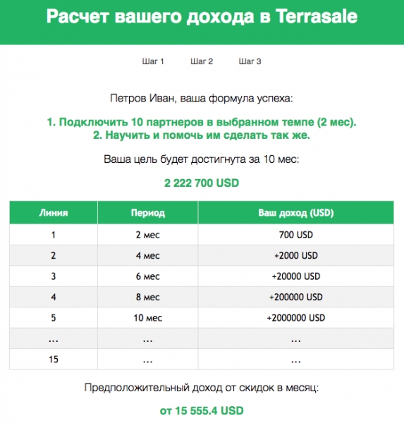 ⭐️ ⭐️ ⭐️  Много ли денег я могу...