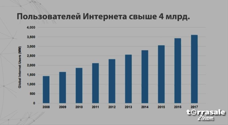 ⭐️ ⭐️ ⭐️ Что не так с Вашим...