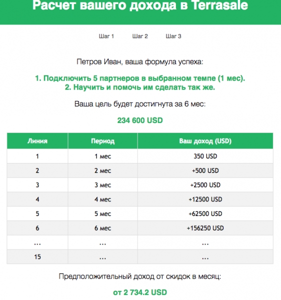 ⭐️ ⭐️ ⭐️ Как заработать 240 000 USD за...