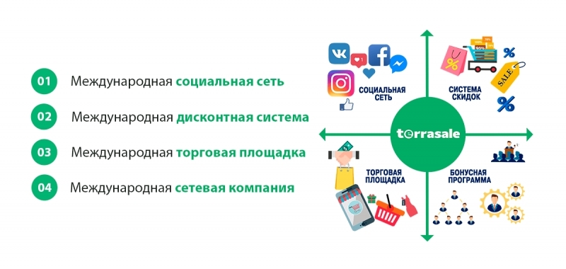 ⚡Terrasale. Как это работает? \\n Вы...