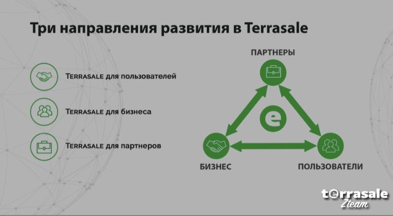 ⭐️ ⭐️ ⭐️  Партнер Terrasale - это нечто...