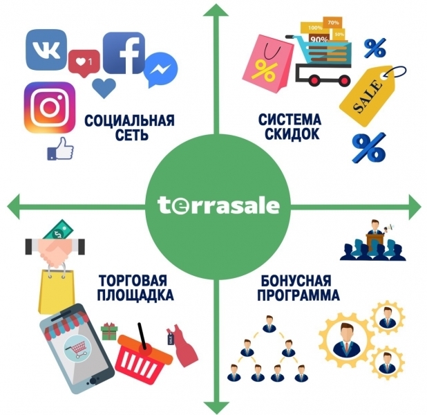 Terrasale - социальная сеть для...