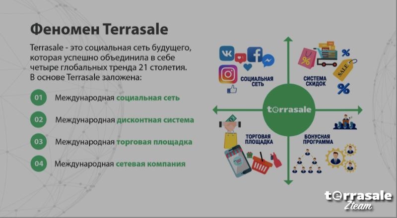 ⭐️ ⭐️ ⭐️ Terrasale. Как это...