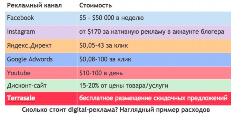⭐️ ⭐️ ⭐️ Монополия платной рекламы...