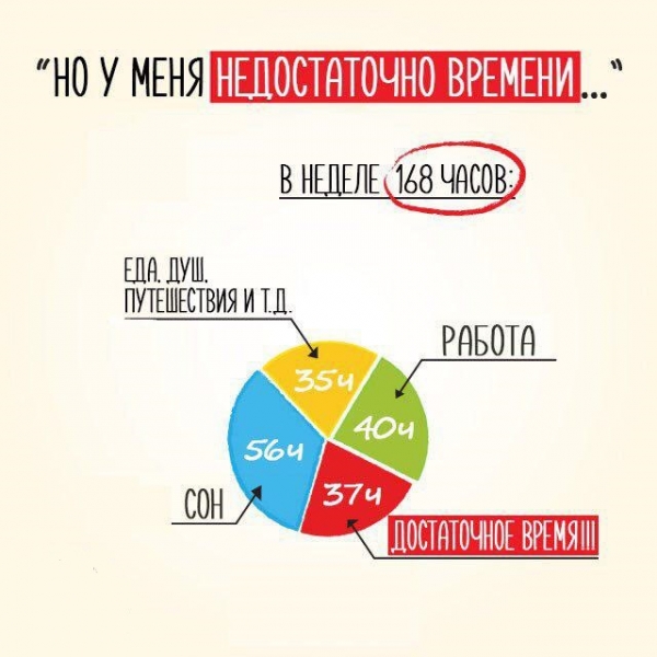 • Если у вас есть время просматривать...