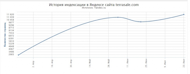 ⭐️ ⭐️ ⭐️ 300% &quot;ралли&quot;...