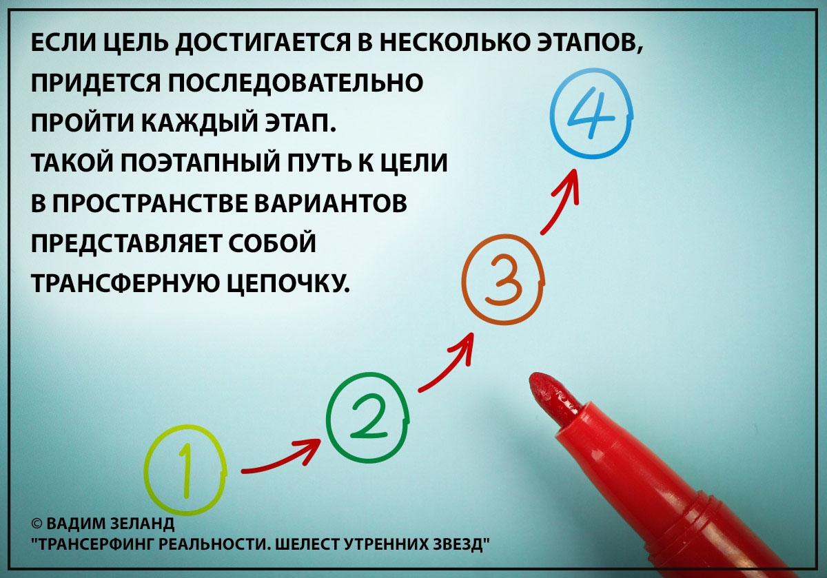 Вариант представляет собой два. Путь поэтапно совершенствованию. Транзакция в Трансерфинге реальности. Если цель помощь как достигается.