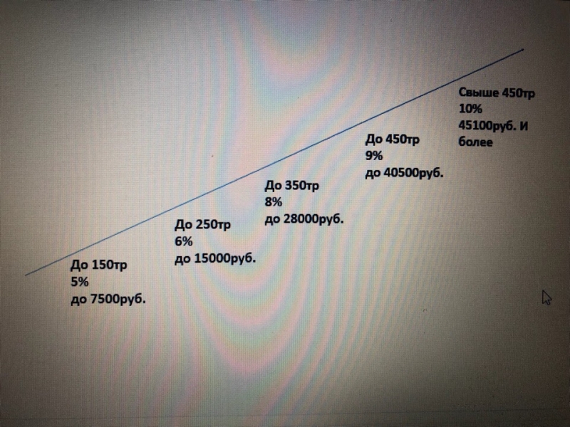 Зарабатывайте вместе с...