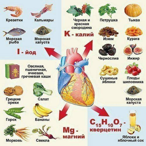 А вы знаете, что в нашей социальной еде...