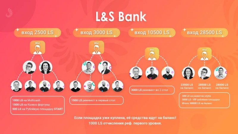 После того как вы дойдете в Moneybox до...