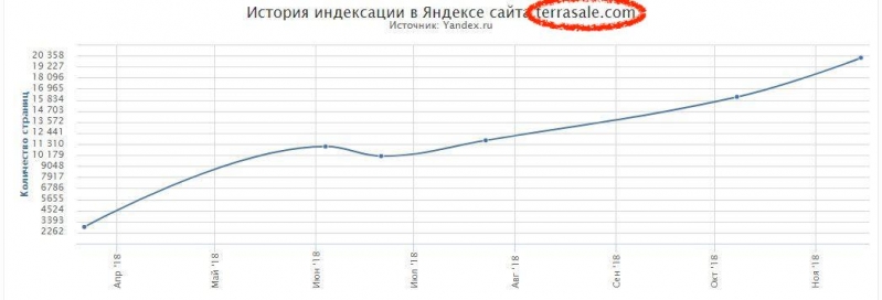 Время - идет, Zteam - растет, Terrasale...