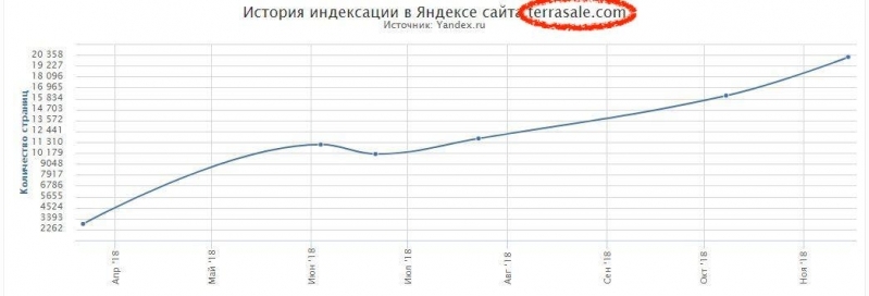 Социальная сеть Terrasale – бесплатная...