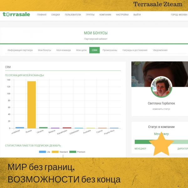 ДНЕВНИК ПАРТНЁРА  TERRASALE. ...