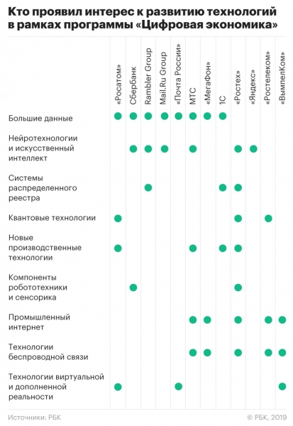 Интернет - неотъемлемая часть наших...