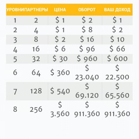 Сервис...