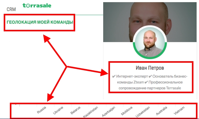 ￼✅ Бизнес с мультисоциальной сетью...