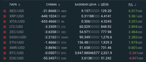 Основные позиции выставлены в #short,...