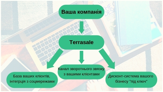 Комерційна пропозиція\\n\\nIT-продукт...