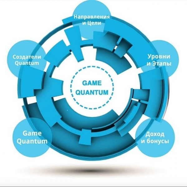 QUANTUM GAME.\\n\\nQuantum Game бизнес...