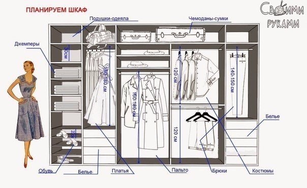 КАК СПЛАНИРОВАТЬ ШКАФ...