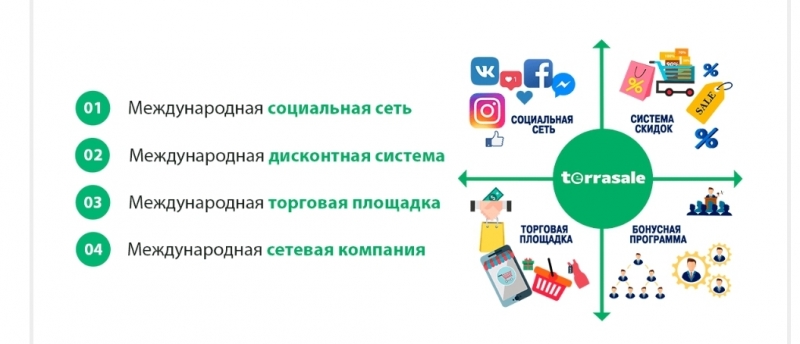 Terrasale - это международная...