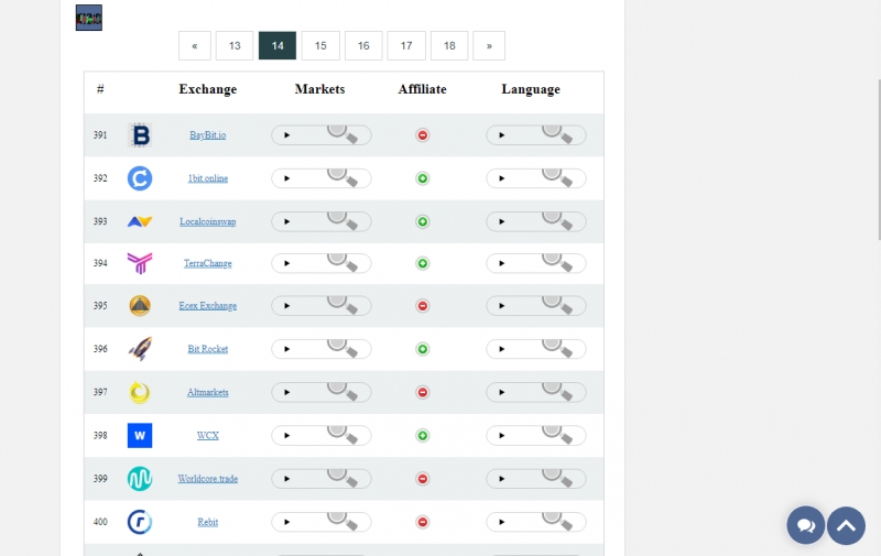 Только здесь самый большой выбор бирж...