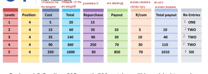Проект Centsforfreedom успешно...
