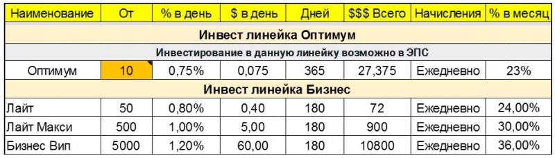 Если хочешь работать в дружном...