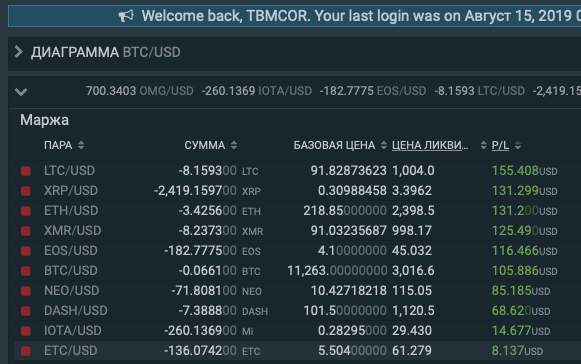 Доброе утро!\\nНеплохо сработали ...