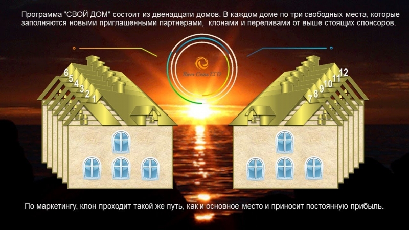 МАРКЕТИНГ: Программа СВОЙ ДОМ. Жилье...