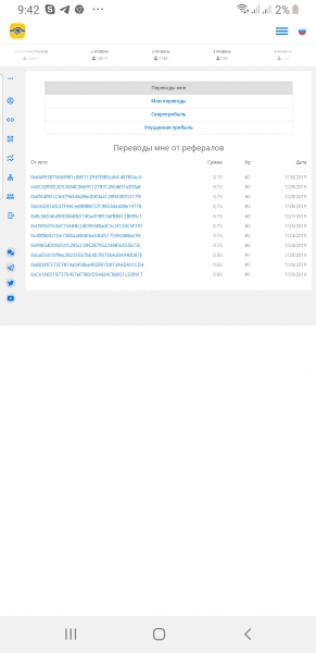 Преврати 12$ в 30000$ за 8 недель...