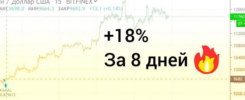 Уже больше как неделю назад наш робот...