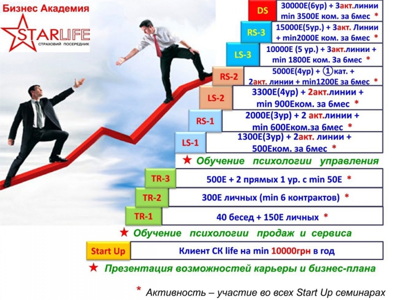 Готова система навчань