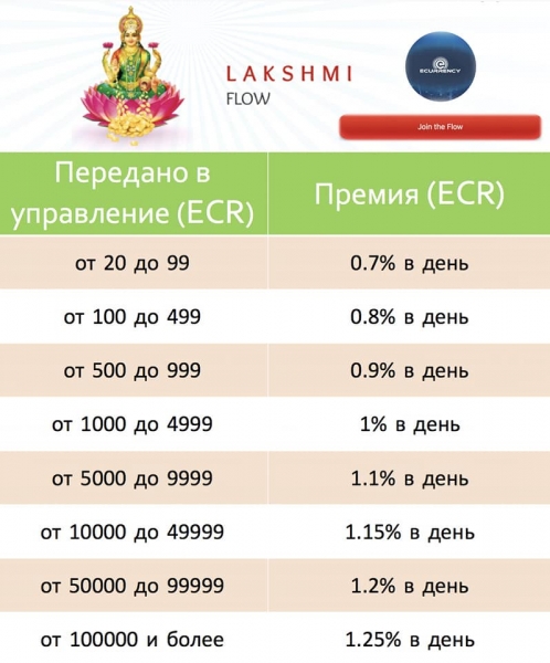 ПРОЕКТ LAKSHMI FLOW добавляет...