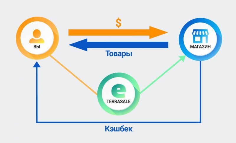 ⭐ Так в чем же магия спросите...