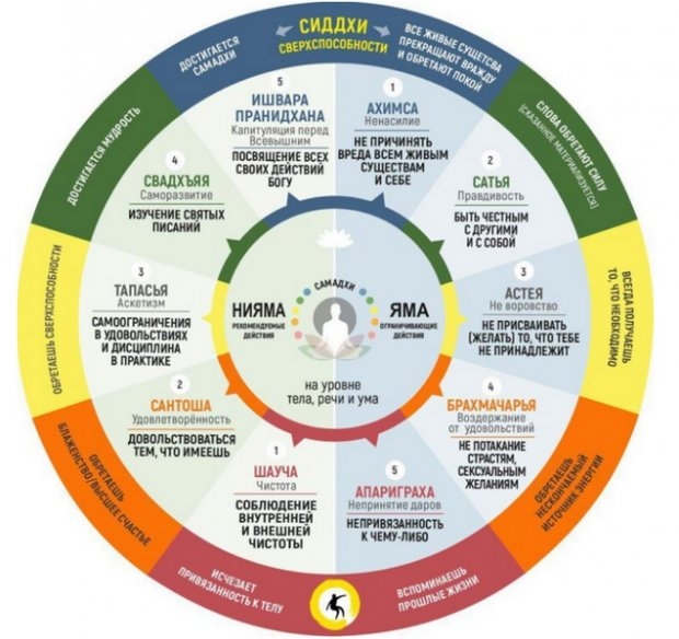 ⭐️ КАК ОСТАНОВИТЬ ПОТОК МЫСЛЕЙ ?...