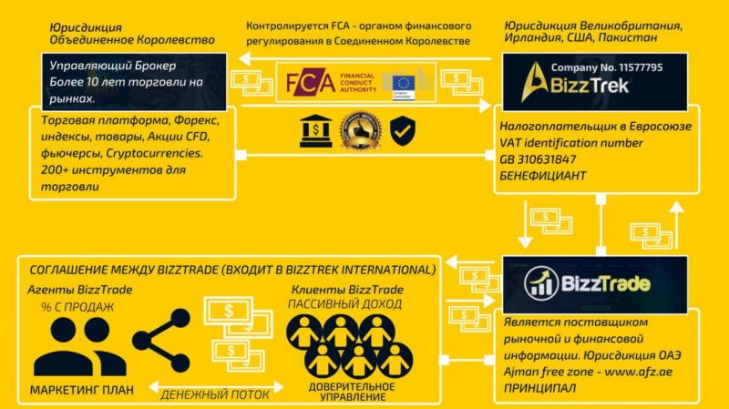 Умеете торговать на бирже? Или хотите...